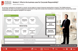 Business Sustainability Programme module 2