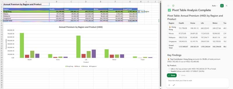 Image of an Excel pivot table created by Copilot from transactional data