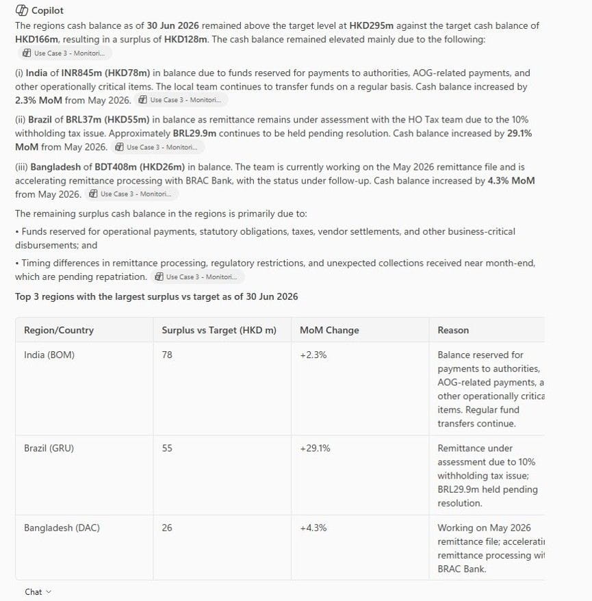Image illustrating how Copilot can analyse results and draft executive-ready narratives 