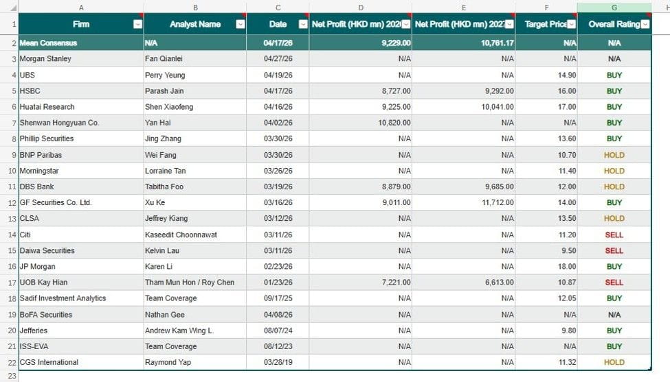 Image shows a consolidated Excel table containing analyst research information sourced from multiple reports. 