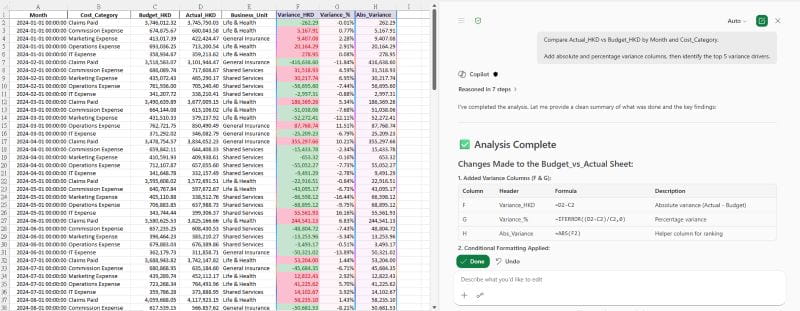 Microsoft Excel worksheet showing a financial dataset containing actual and budget values across multiple reporting periods and expense categories. 