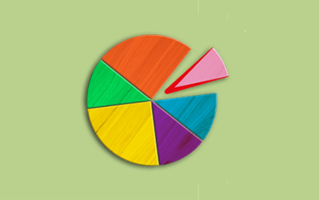 corporate reporting cpd