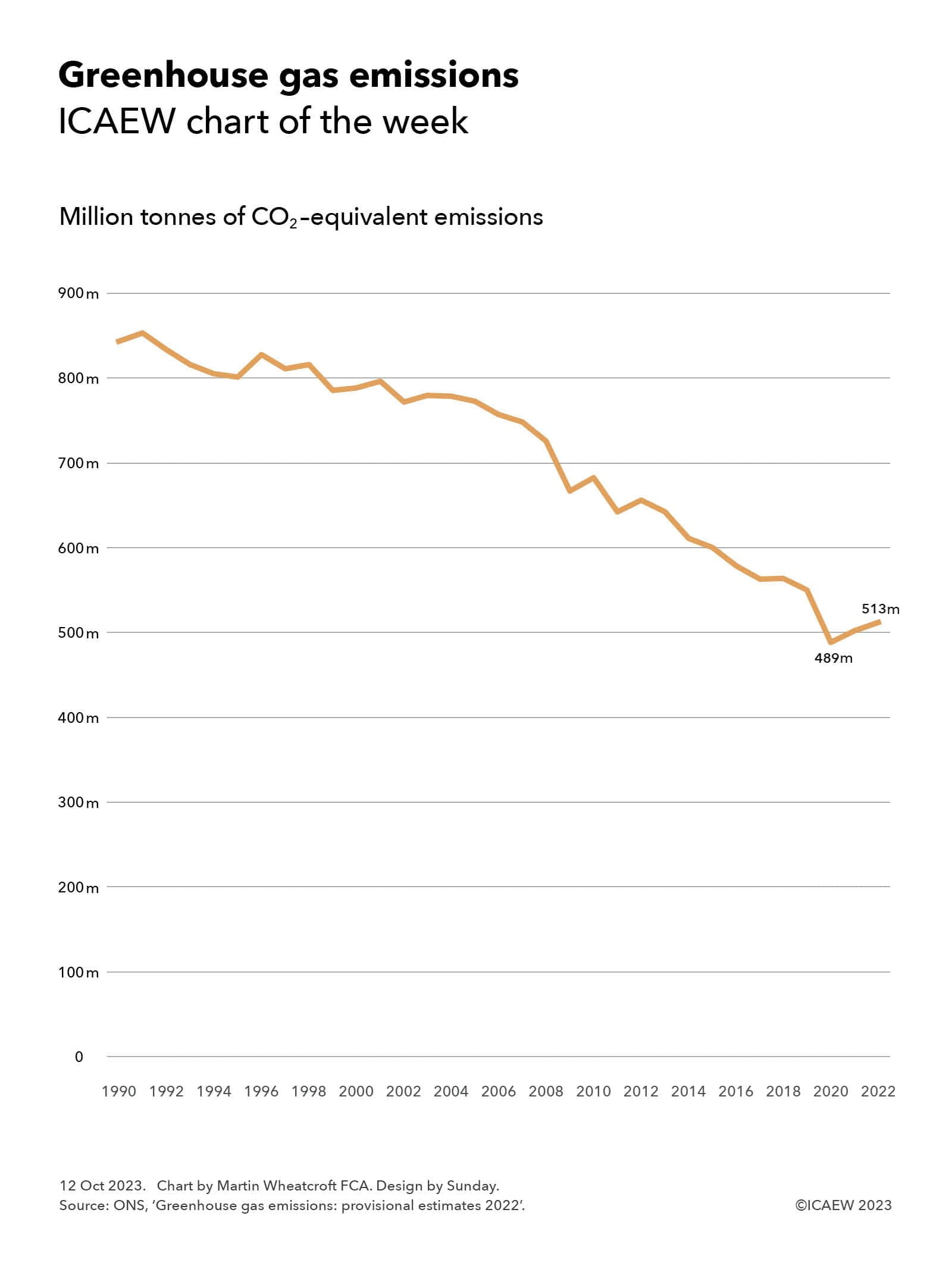 ANR Climate Action Office GHG emissions report shows pandemic decline