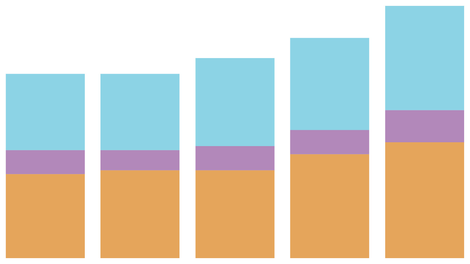 Chart of the week: Whole of Government liabilities | ICAEW