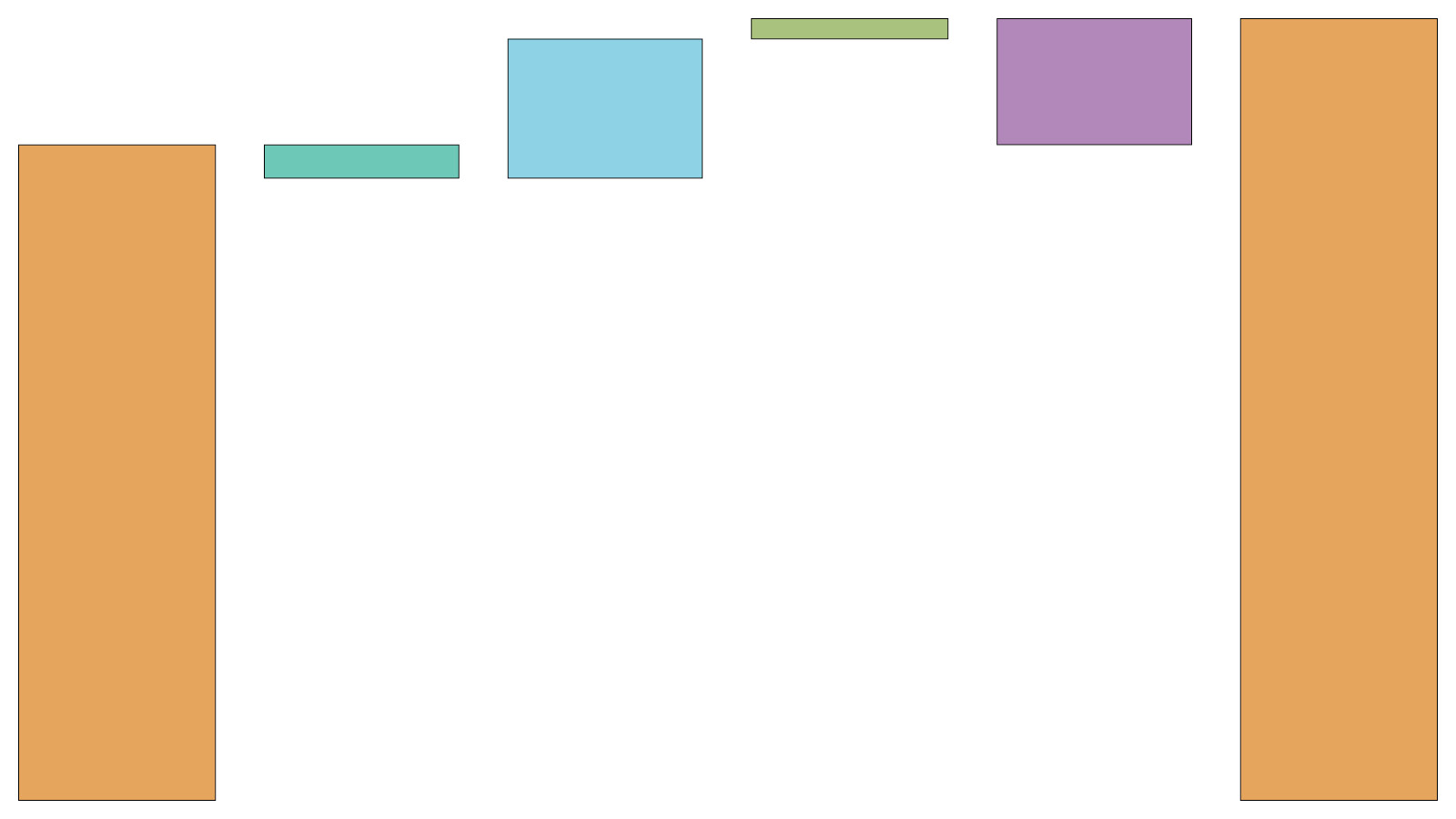 Chart of the week: One Big Beautiful Bill Act 2025 | ICAEW