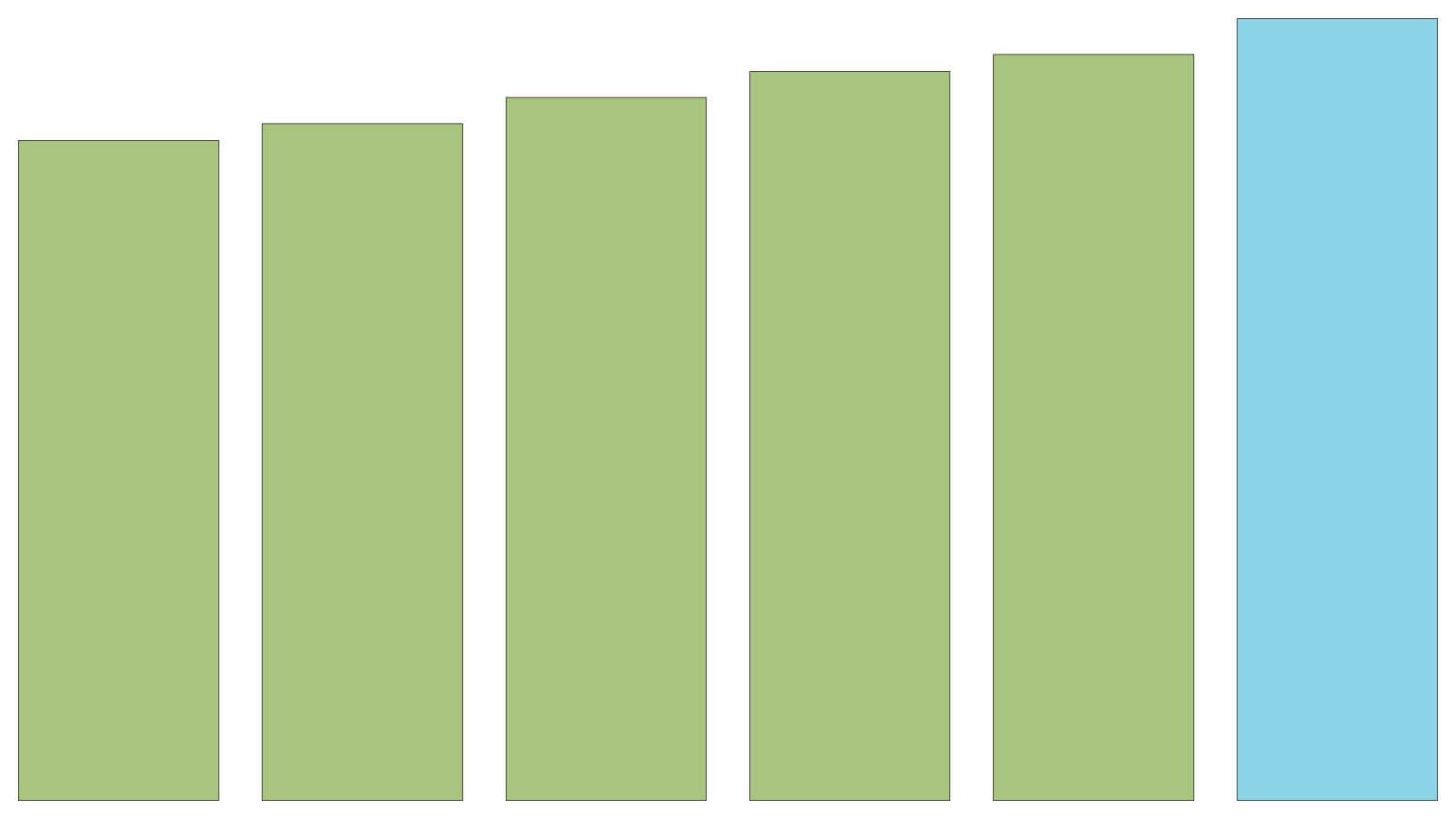 Chart of the week: UK population | ICAEW