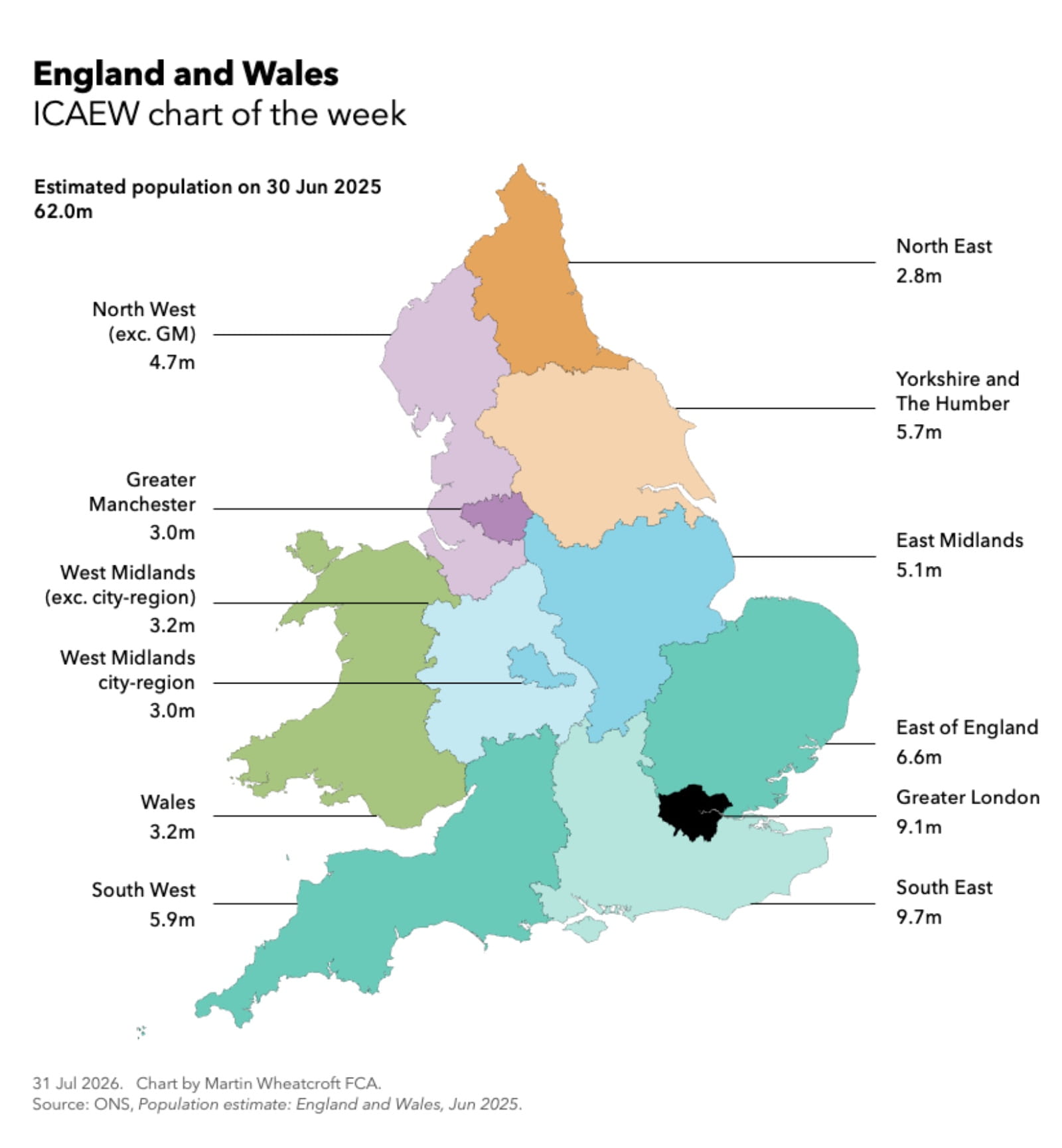 Chart of the week England and Wales population