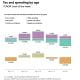 Chart of the week tax and spending by age