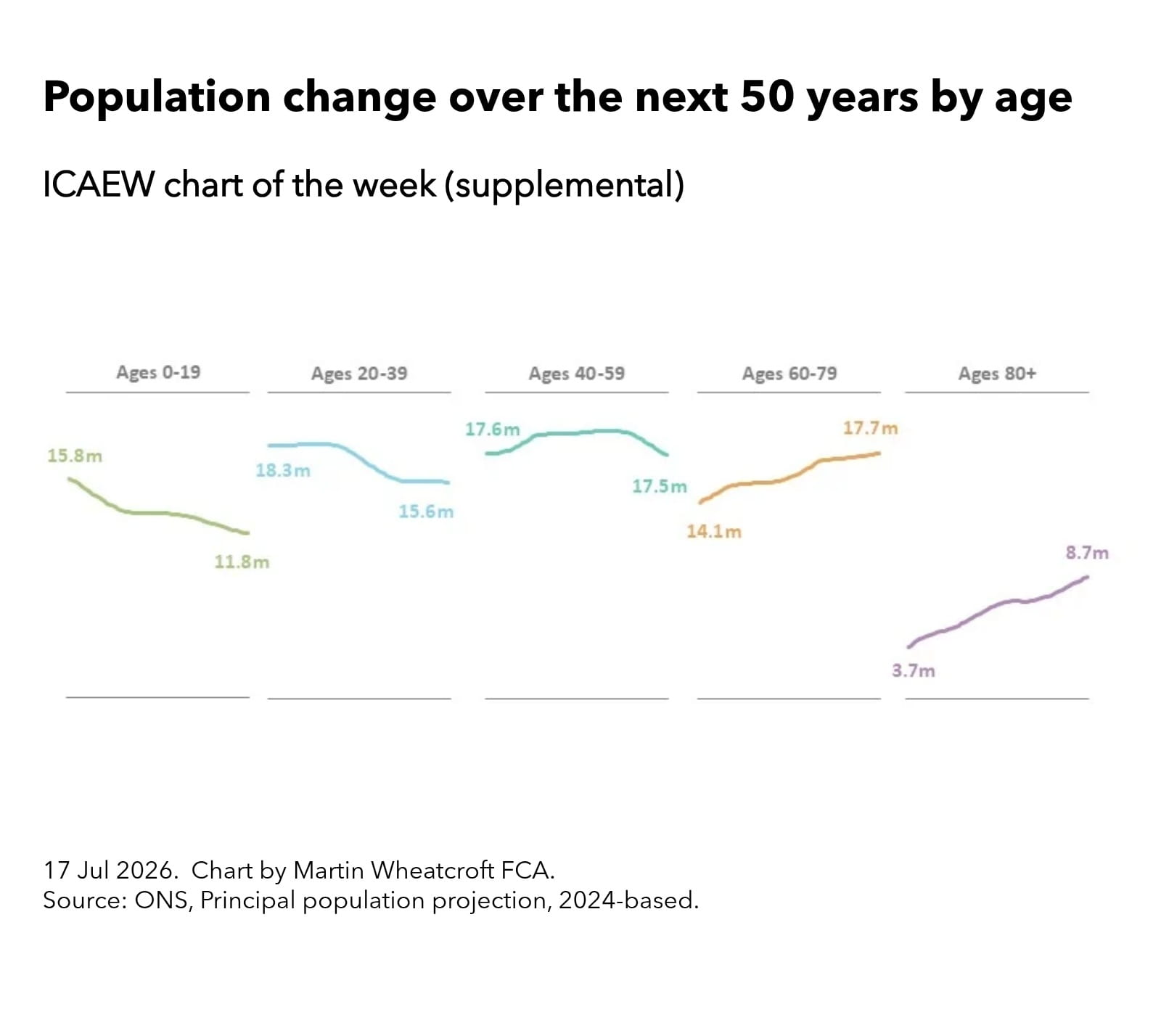 Chart of the week chart 2