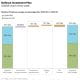 Chart of the week: Defence Investment Plan