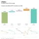 Chart of the week: inflation