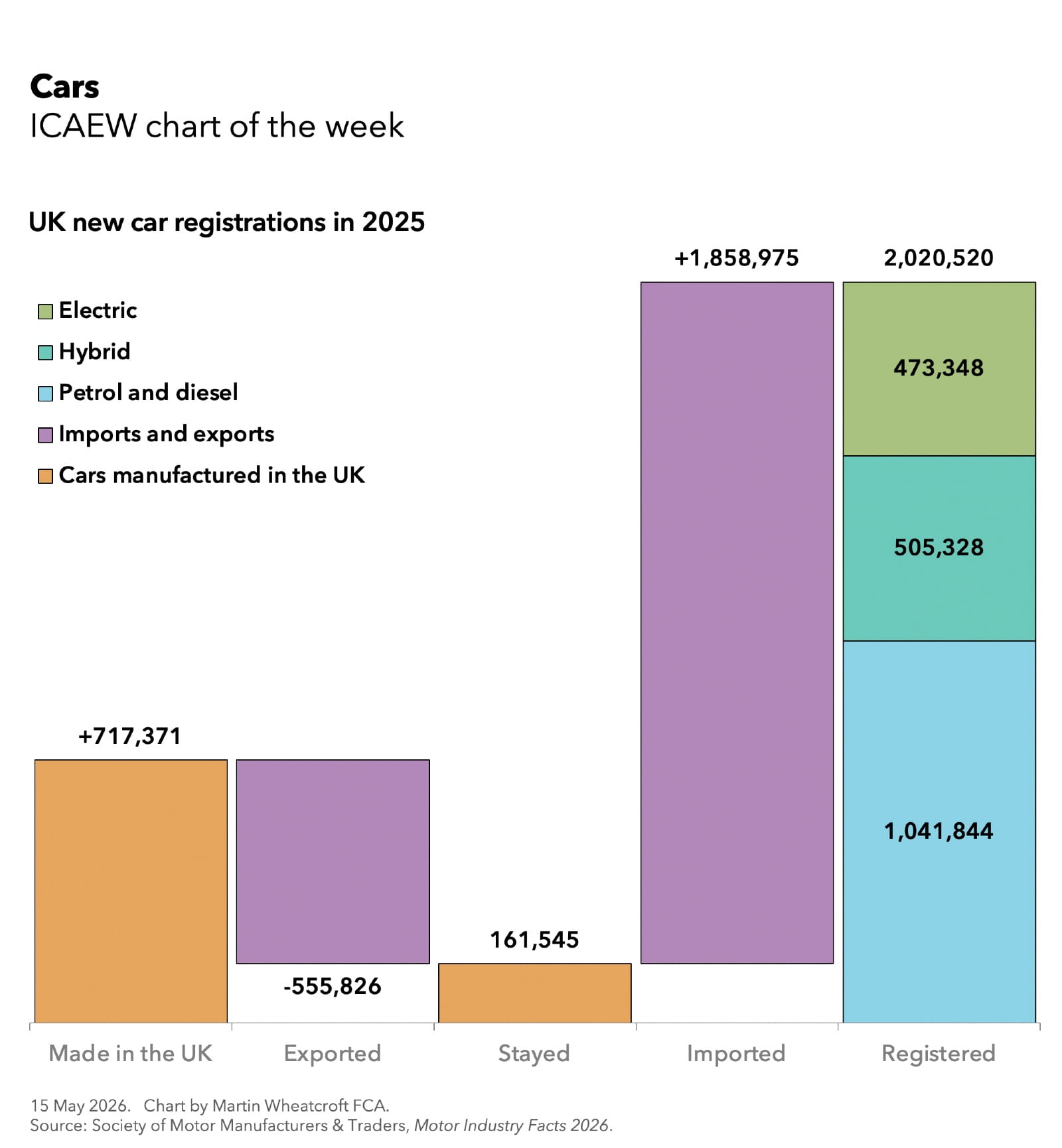 chart of the week cars