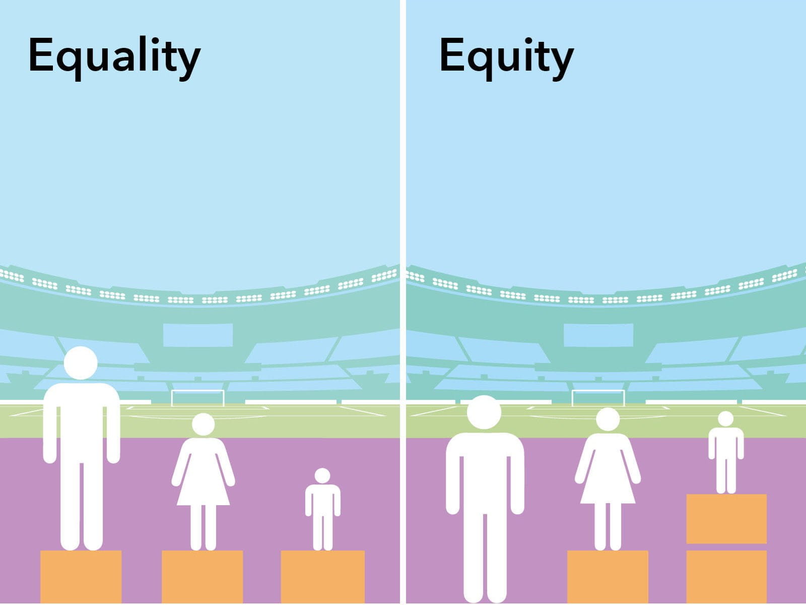 Diversity fairness senior management equality equity