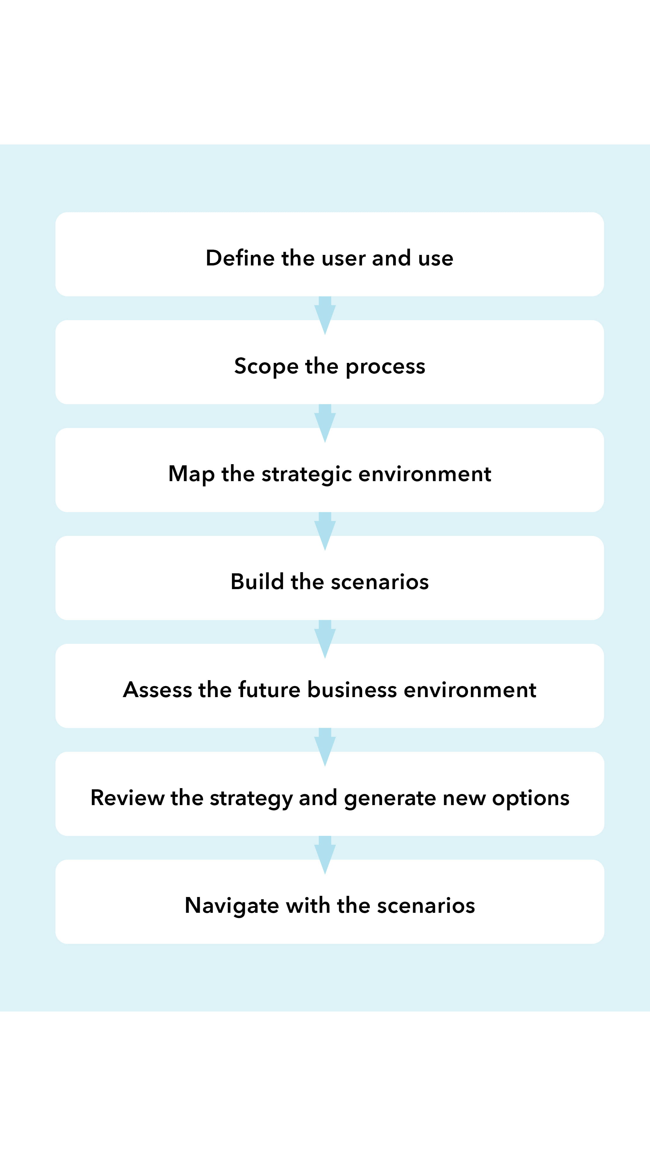 ICAEW Insights Future of Boards scenario planning chart