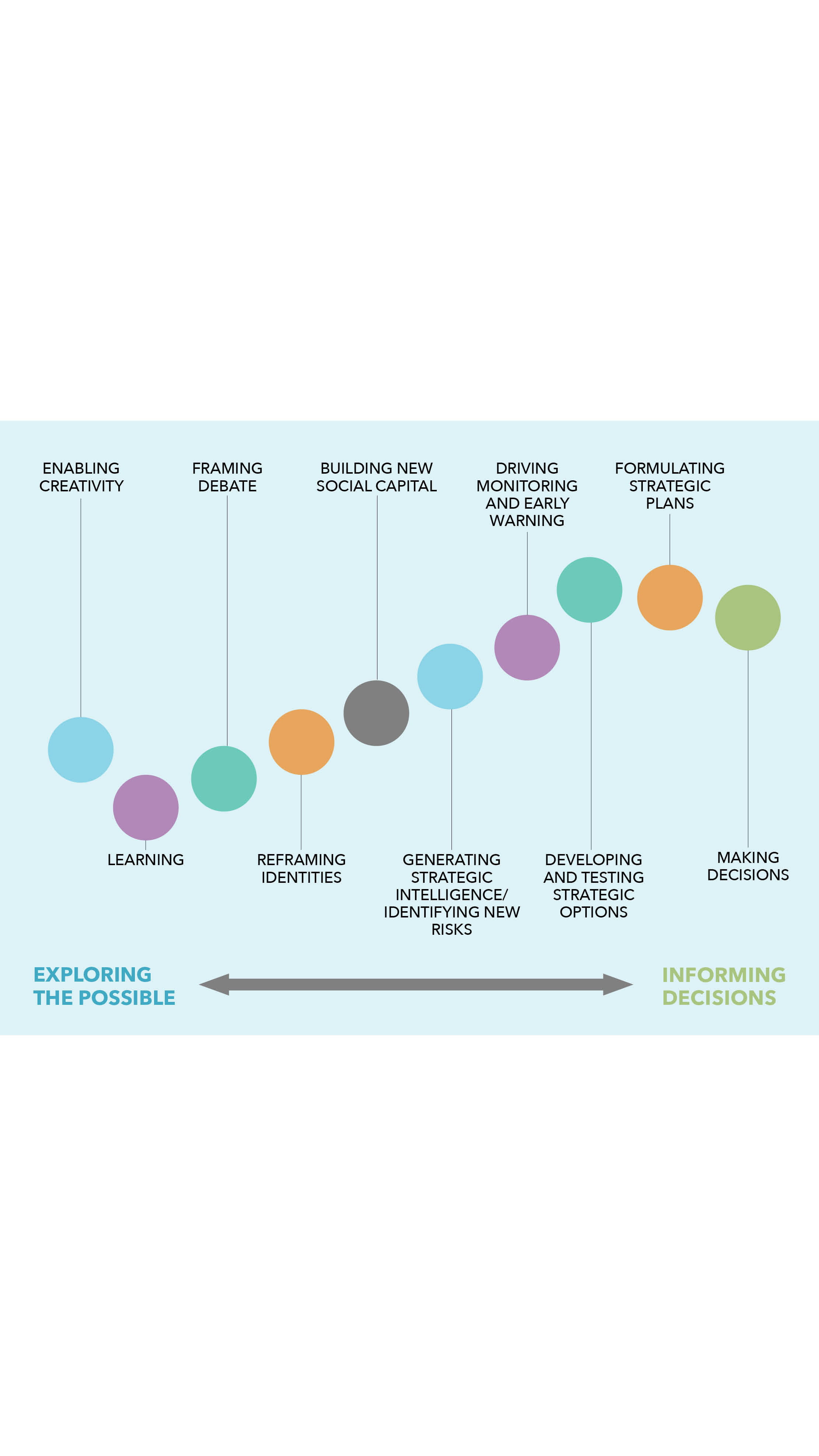 ICAEW Insights Future of Boards scenario planning chart