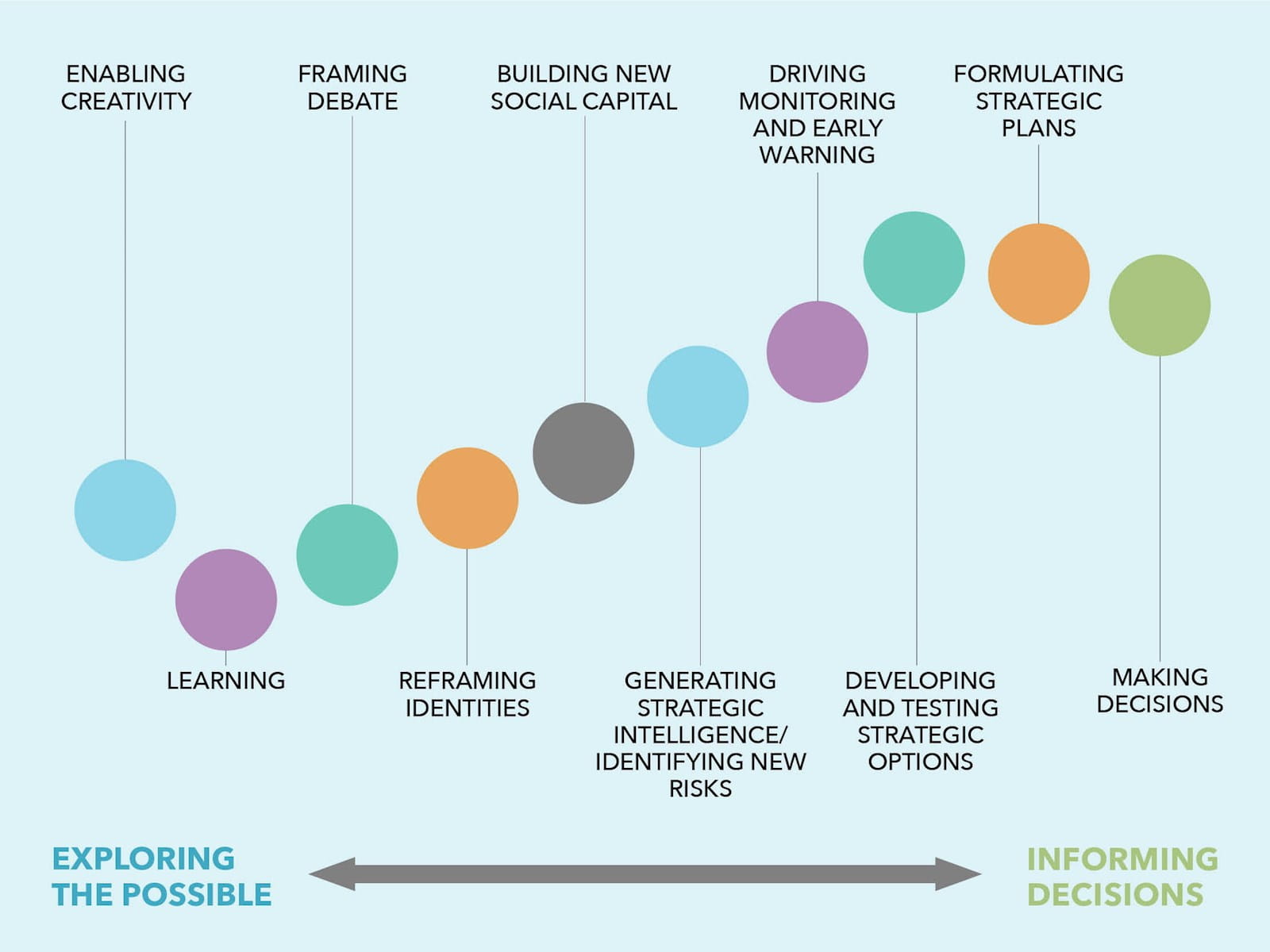 ICAEW Insights Future of Boards scenario planning chart