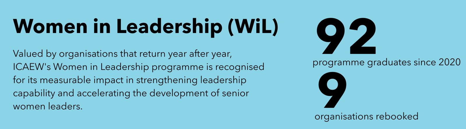 Women in Leadership programme statistics - programme graduates and organisations rebooked