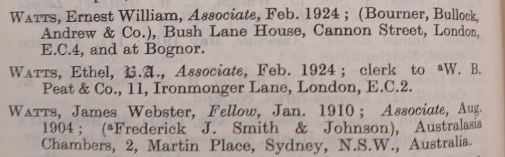 An entry from a volume of the ICAEW's List of members