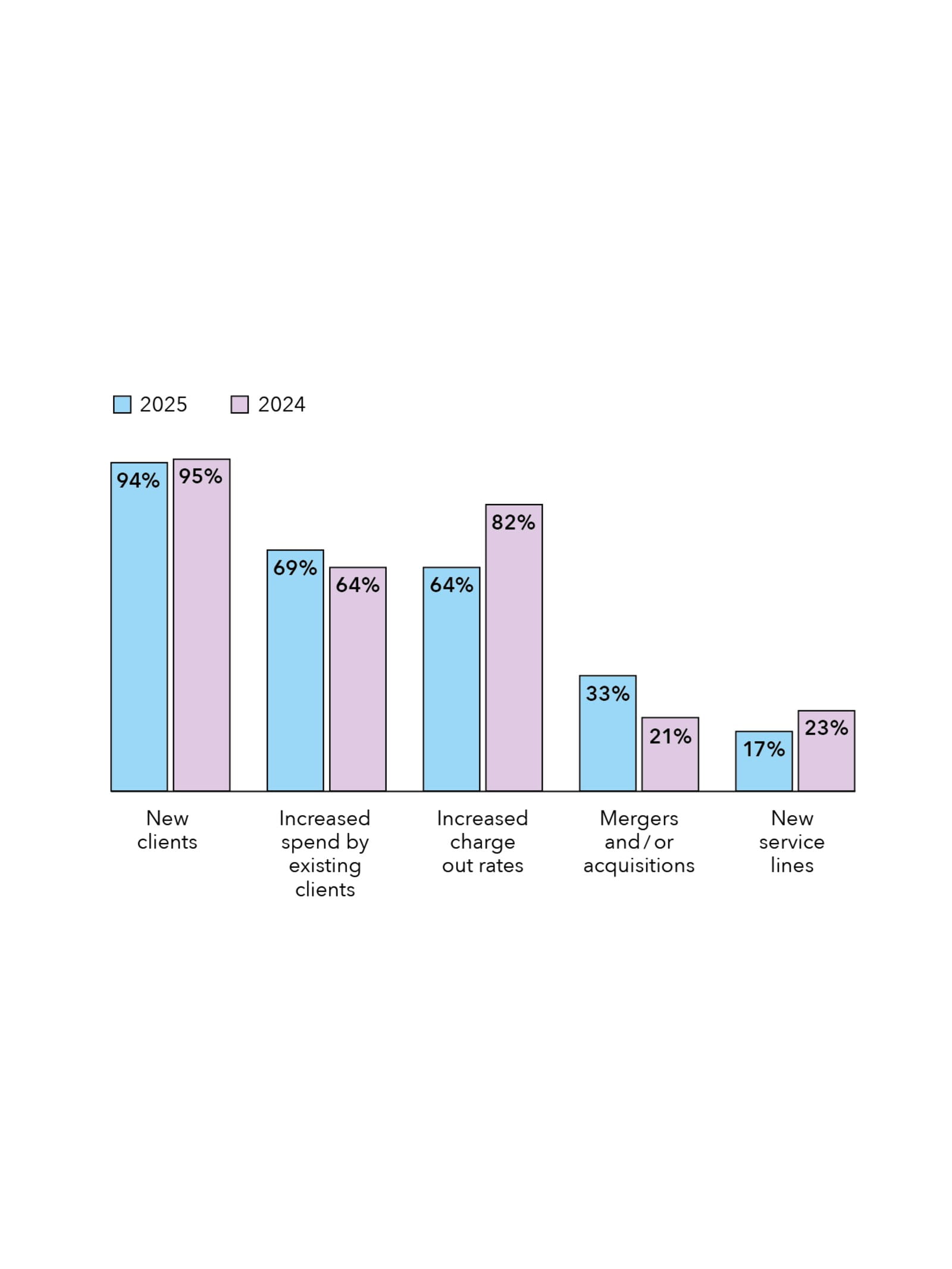 TOP THREE MACRO TRENDS IMPACTING THE ACCOUNTANCY PROFESSION