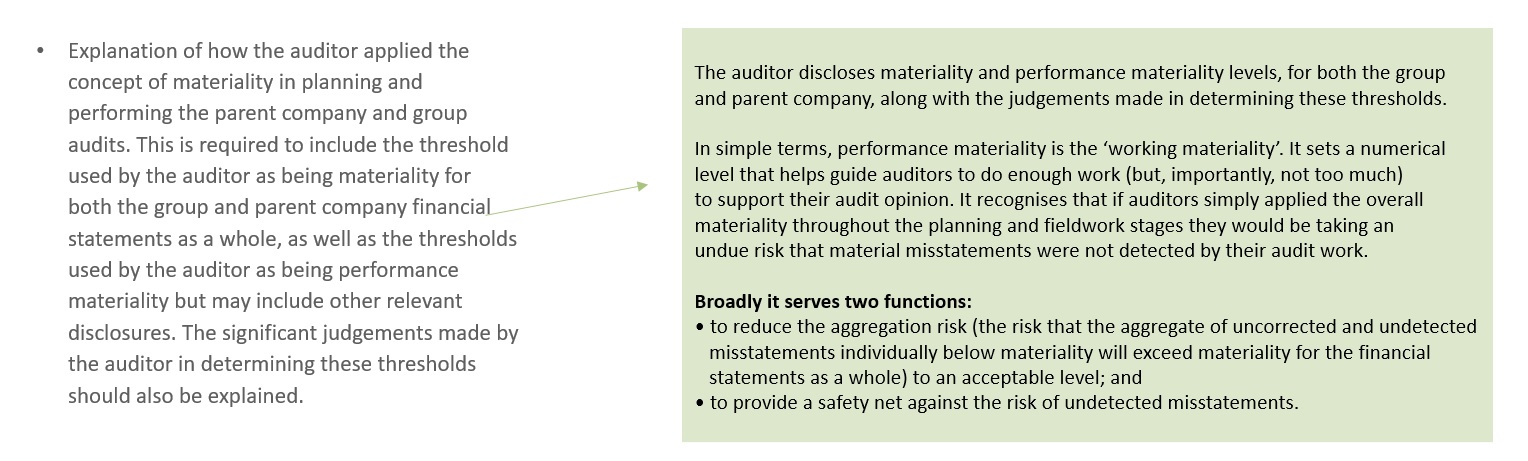 Application of materiality example and descriptions