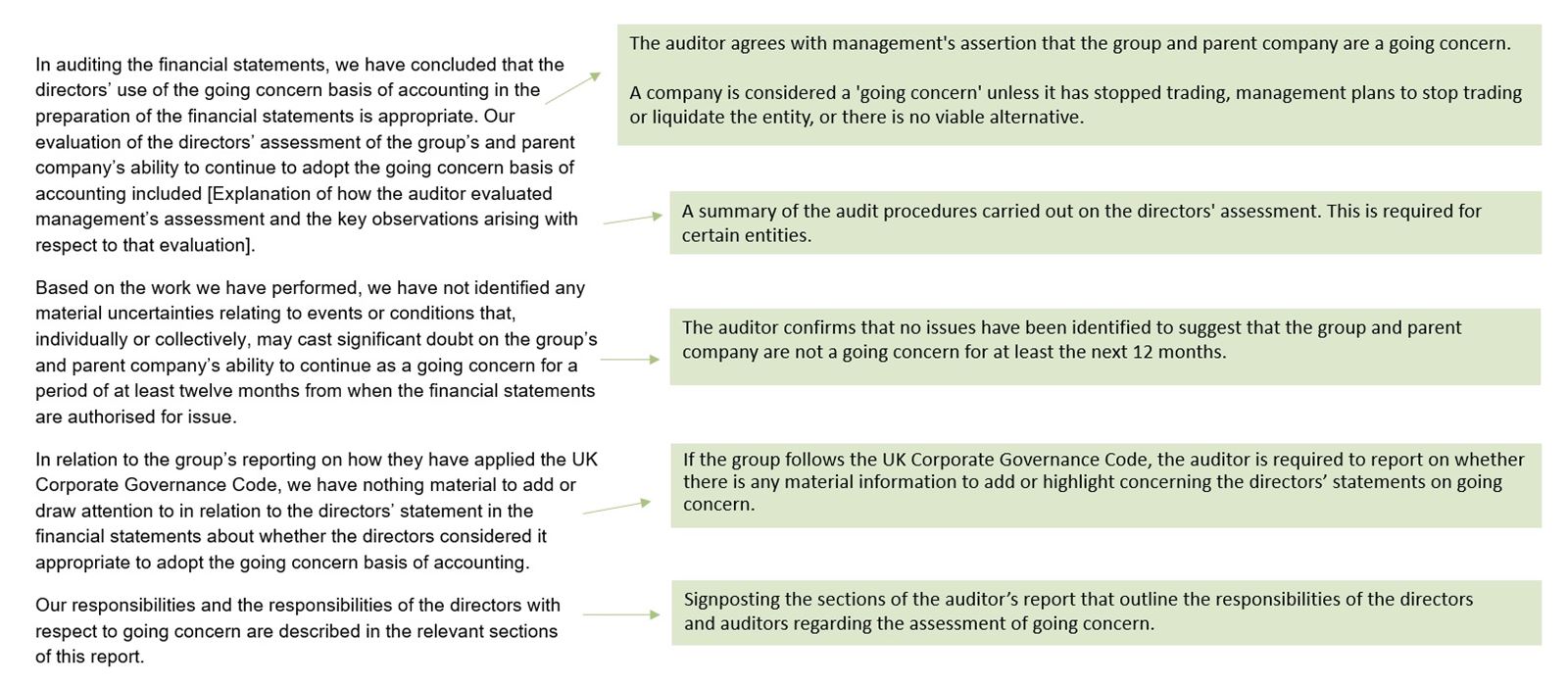 Conclusions related to going concern description