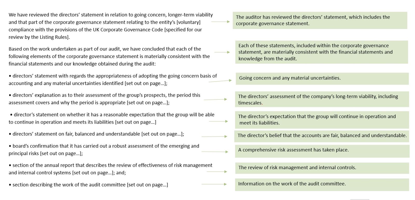 Corporate governance statement example and descriptions