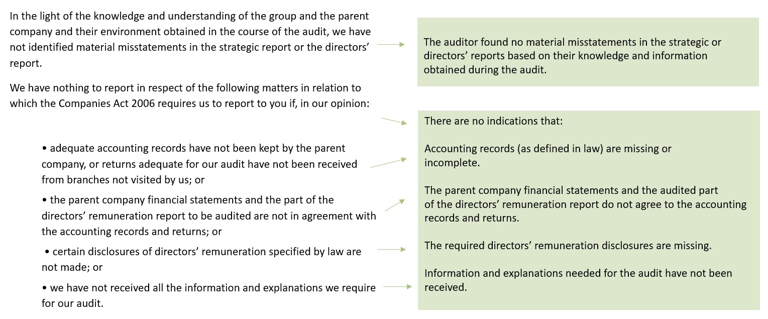 Matters on which we are required to report by exception description