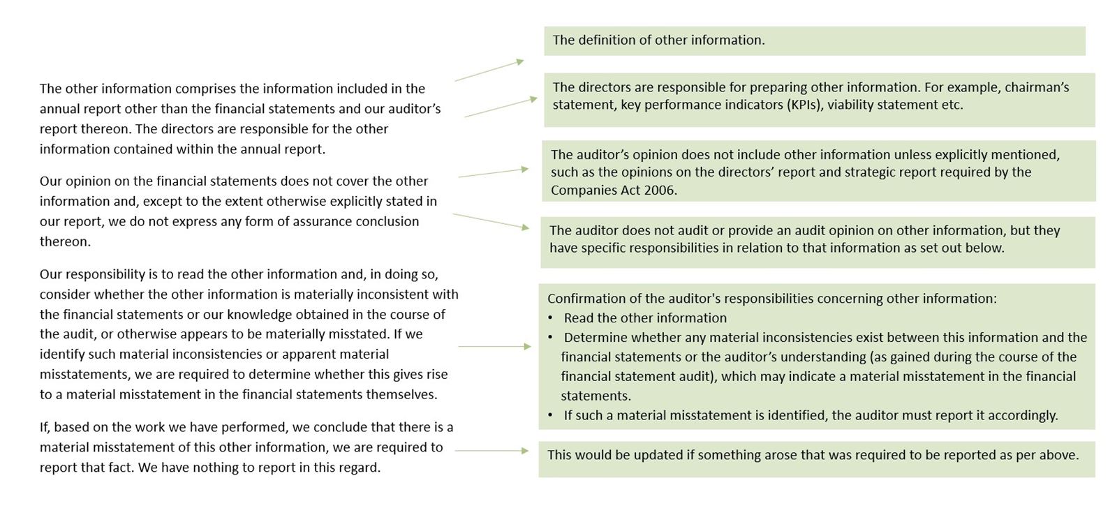 Other information example and descriptions