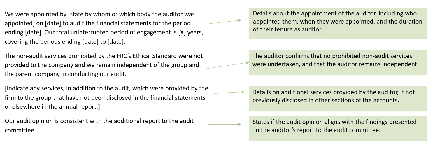 Other matters which we are required to address example text and descriptions