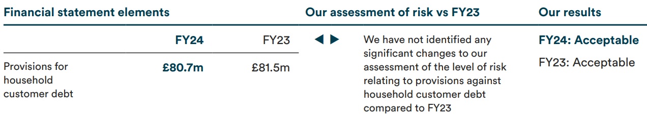  Auditor's report example layout
