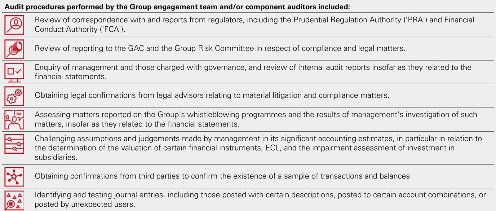  Auditor's report copy example