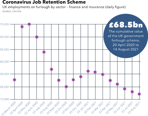 Coronavirus job retention scheme