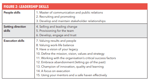 Figure 2: Leadership skills
