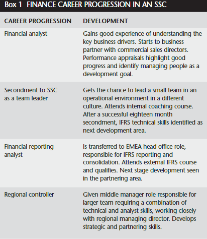 Box 1: Finance career progression in an SSC
