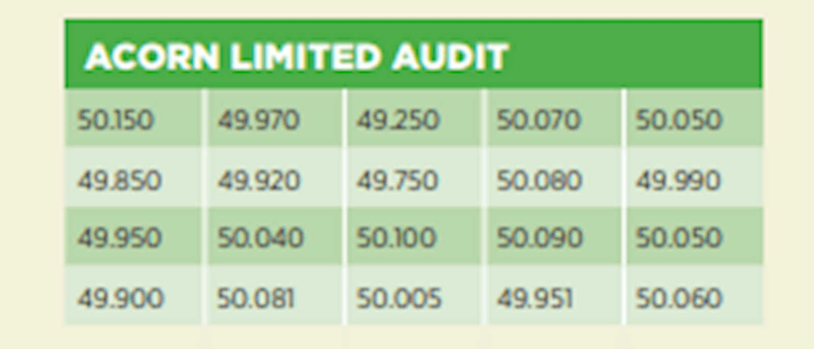 Figure 1: Acorn Limited Audit