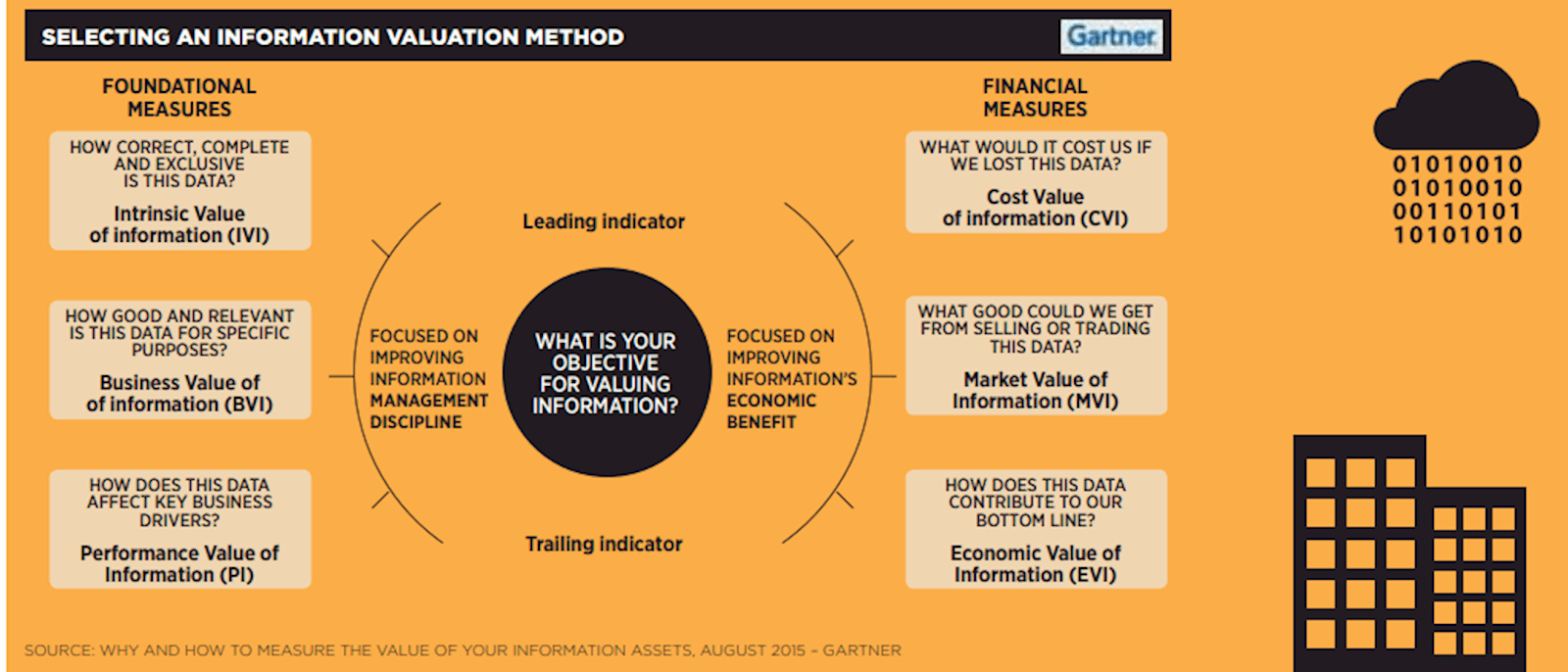 Figure 1: Selecting an information valuation method