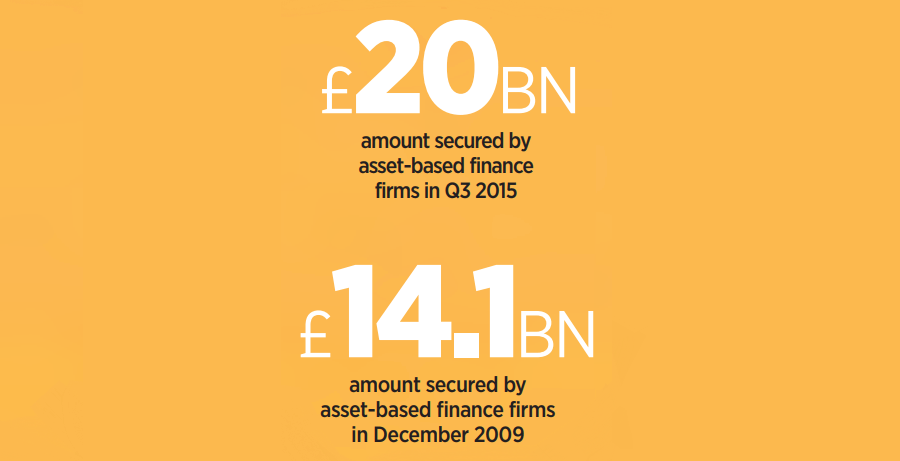 A graphic showing statistics on funding amounts secured by asset-based finance firms.