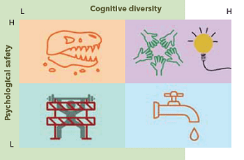 Innovation potential grid