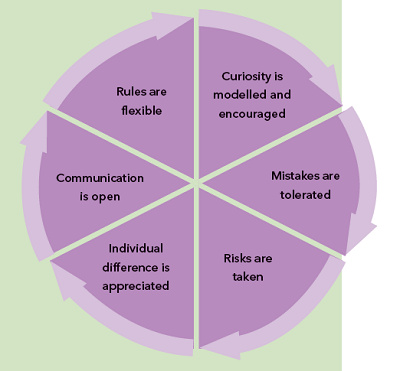 Psychological safety