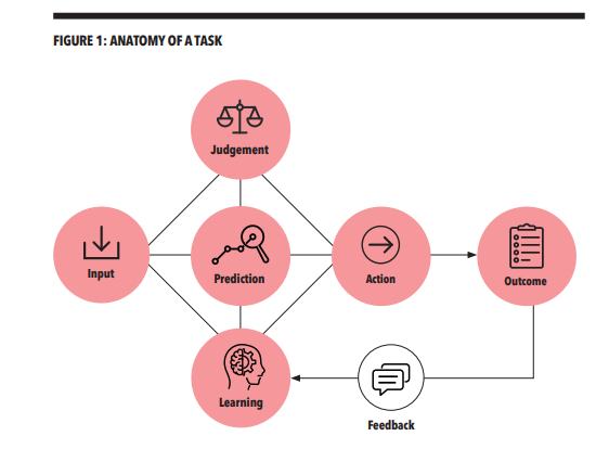 Figure 1: Anatomy of a task