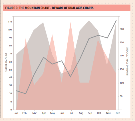 Figure 3: The mountain chart
