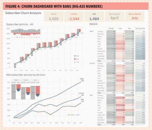 Figure 4: Churn dashboard with bans