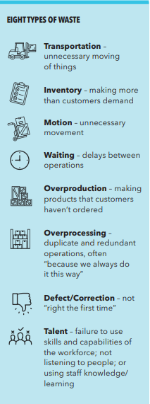 Eight types of waste
