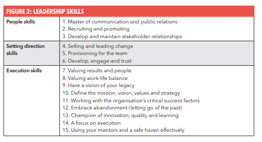 Figure 2: Leadership skills