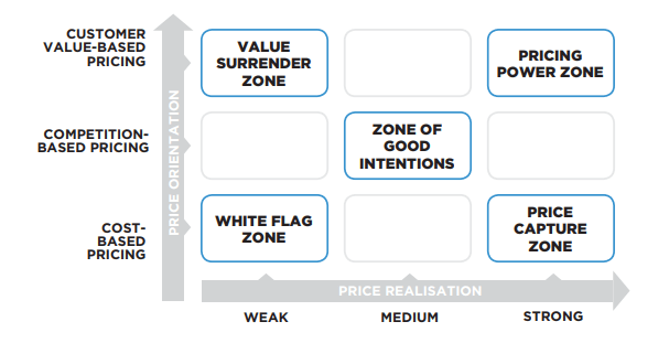 Figure 1: A chain of decisions