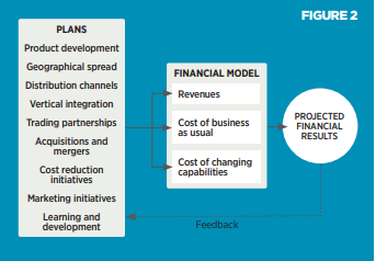 Tales of the expected - Figure 2