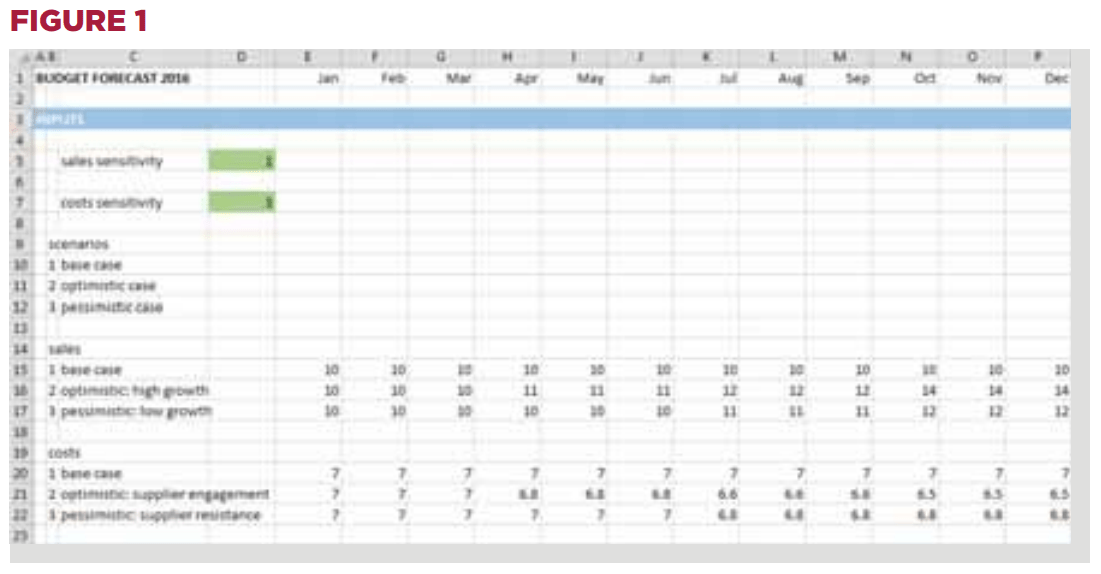 A screenshot showing rows of inputs.