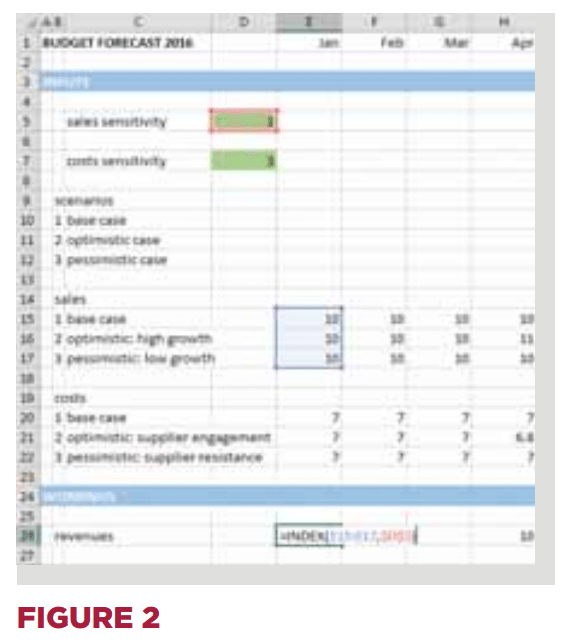 A screenshot illustrating the Excel INDEX function.