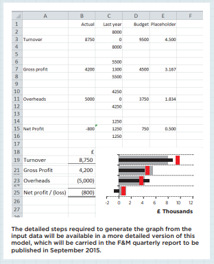 Input data graph example
