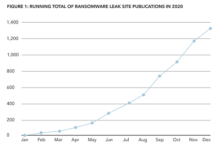 Cyber threats figure 1